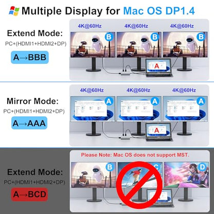 Docking Station Dual Monitor for Dell/HP/Mac, 7 in 1 Laptop Docking Station 3 Monitors with 2 HDMI 4K@60Hz/Displayport/3 USB/100W PD, Dual Monitor Adapter, Dual HDMI Adapter for 2 Monitors, USB C Hub - style: 7 IN 1 4K@60hz