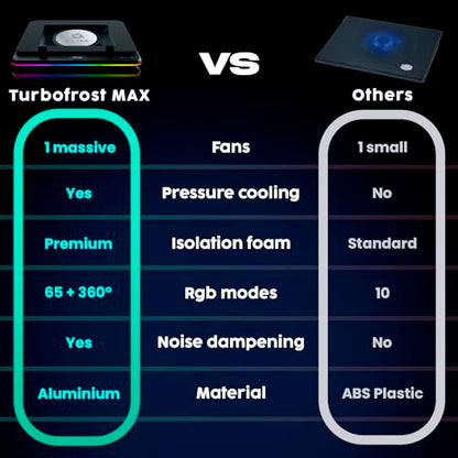 KLIM Turbofrost MAX Gaming Laptop Cooling Pad, Patented TurboFan XL | Smart Inlay for direct airflow, dual USB-C/DC power, 3 extra USB ports, up to 17.3in, LCD, RGB, Adjustable Speed