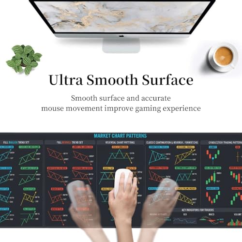 Trading Mouse Pad, Stock Market Chart Patterns Desk Mat, 31.5x11.8 in Large Gaming Mousepad for Day Traders, Office - color: 4