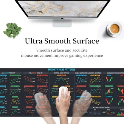 Trading Mouse Pad, Stock Market Chart Patterns Desk Mat, 31.5x11.8 in Large Gaming Mousepad for Day Traders, Office - color: 4