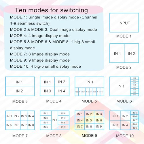 HDMI MultiViewer Switch 9x1, Seamless HDMI Quad MultiViewer Switcher 9 in 1 Out with IR Remote Control, Support 1080P@60Hz and 10 Viewing Modes - size: 9x1 HDMI Multiviewer Switch