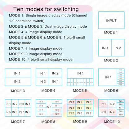 HDMI MultiViewer Switch 9x1, Seamless HDMI Quad MultiViewer Switcher 9 in 1 Out with IR Remote Control, Support 1080P@60Hz and 10 Viewing Modes - size: 9x1 HDMI Multiviewer Switch
