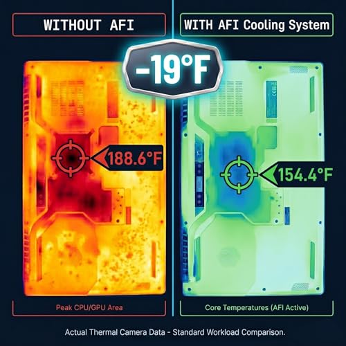 AFI Electronics Laptop Cooling Pad, 5 Quiet Fans Gaming Laptop Cooler for 11–17 Inch, RGB LED, LCD Display, 6 Fan Speeds, 8-Height Adjustable Stand, Dual USB Ports, Notebook Cooling Stand