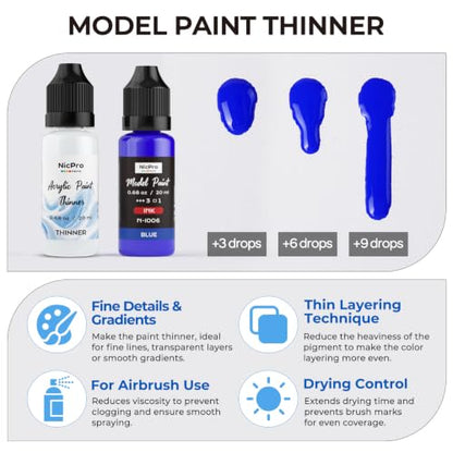 Nicpro 12 Colors Acrylic Model Ink Paint Set, 20ml Ready to Use Modeling Acrylic Inks, Brush & Airbrush Miniature Paint Set for Glazing Tinting Shading, Fantasy, Sci-Fi Models & 3D Prints with Thinner - style: Ink Model Paint