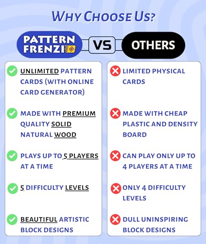 Pattern Matching Board Game for Kids & Adults, Family Night Board Games, Block Puzzle Games for Kids, Ages 3+ to 99 yrs, Play 1 to 5 Players, Unlimited Puzzle Cards, Perfect All Occasion Gift