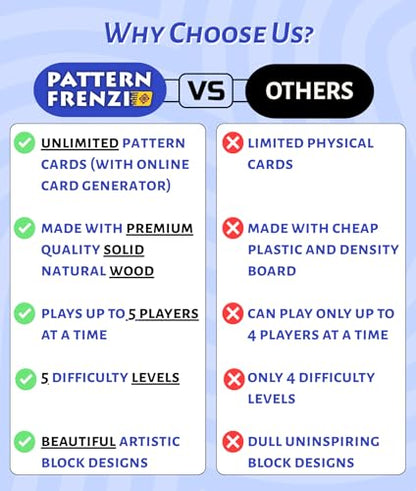 Pattern Matching Board Game for Kids & Adults, Family Night Board Games, Block Puzzle Games for Kids, Ages 3+ to 99 yrs, Play 1 to 5 Players, Unlimited Puzzle Cards, Perfect All Occasion Gift