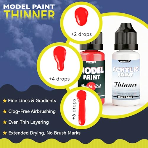 20 Colors Model Paint Set, Model Acrylic Paint Set for Brush & Airbrush Use | 0.7oz/20ml, Includes 3 Brushes & 1 Thinner, Ready to Use, Miniature Paint Set for Models, Gaming Figures, Crafts, 3D Paints