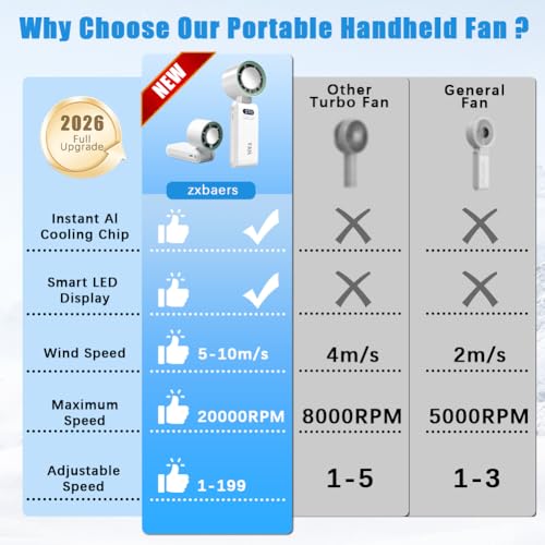zxbaers Portable Handheld Turbo Fan with Ice Cooling, Rechargeable Hand Held Fan, Up to 199 Gears, 20000 RPM, Handheld AC Fan with Cold Air, for Travel, Outdoor, Camping, Hiking, Beach Vacation