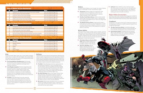 Marvel Multiverse Role-Playing Game: The Cataclysm Of Kang