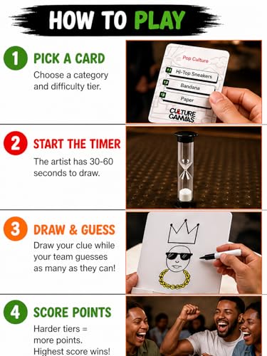 CP TIME Culture Canvas Drawing Party Game Celebrating Black Culture, 300+ Cards, 7 Categories, with Whiteboard, Markers, and Sand Timer, for Ages 8 and up