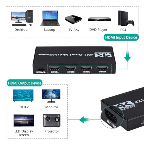 HDMI Multiviewer Switch 4x1, HDMI Quad Multi-Viewer 4 in 1 Out switcher with IR Remote, Support 4K@30Hz 1080P@60Hz and 12 Display Modes for Security Camera, Gaming Consoles