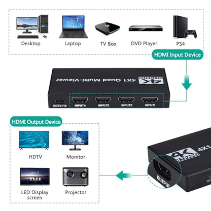 HDMI Multiviewer Switch 4x1, HDMI Quad Multi-Viewer 4 in 1 Out switcher with IR Remote, Support 4K@30Hz 1080P@60Hz and 12 Display Modes for Security Camera, Gaming Consoles