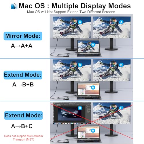 Dual HDMI Adapter for 2 Monitors, Laptop Docking Station Dual Monitor, HDMI Splitter for Dual Monitors, 4K@60hz Double Monitor Adapter, USB C Docking Station for Dell/HP/Mac Laptop - style: 8 IN 1 4K@60hz