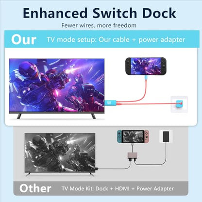 JEMDO Switch 2 Dock HDMI Cable,4K 60 Hz 18 Gbps USB C to HDMI 2.0 6.6 ft,100 W PD Play While Charging,Portable Travel TV Adapter Compatible with Nintendo Switch 2(Only Below V21.0.0)/2017/OLED - color: Blue, style: 60