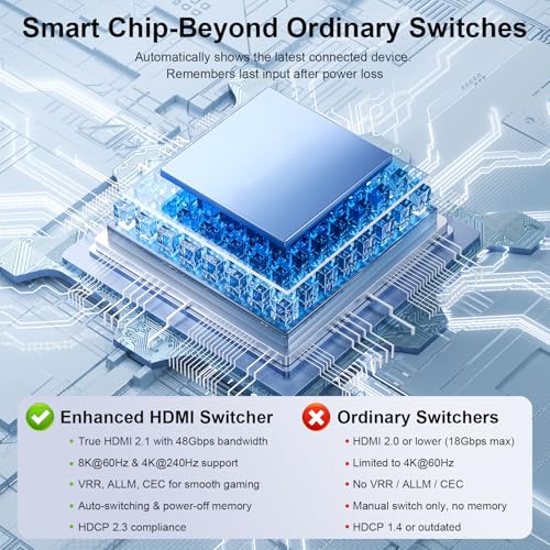 HDMI 2.1 Switch 3 in 1 Out, 8K@60Hz 4K@240Hz/120Hz 48Gbps HDMI Switcher | 3-Port HDMI Selector with Remote & Detection-Switching, VRR HDR10+ Dolby Vision/Atmos CEC HDCP2.3, Aluminum Alloy