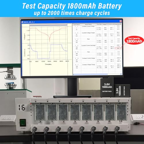 PSP Battery and Charger, 2Pcs 1800mAh 3.6v Lithium Polymer Replacement Rechargeable Batteries with LED Charging Station for PSP 1000 1001, PSP-110, PSP Fat Console - size: for PSP1000