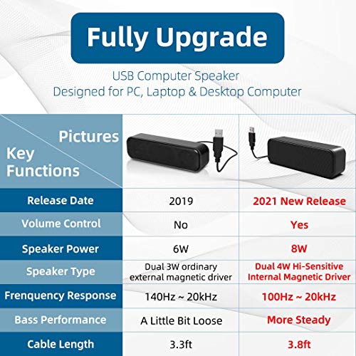 LIELONGREN [Newer] USB Computer Speaker for Desktop, Laptop Speaker, PC Speaker, Small Computer Soundbar with Hi-Quality Sound, Loud Control Volume, Rich Bass