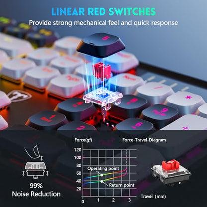 RisoPhy Wireless Mechanical Keyboard Gaming, Low Profile Bluetooth/ 2.4G/ USB-C/Keyboard with Smooth Red Switches, RGB Light up Backlight Rechargeable Clicky Keyboard for Computer PC Mac Gamer