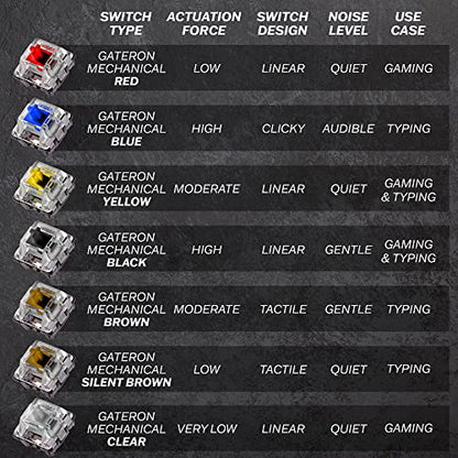 HK Gaming Keycap Set for Mechanical Keyboard - color: White, size: Gateron Mechanical Blue
