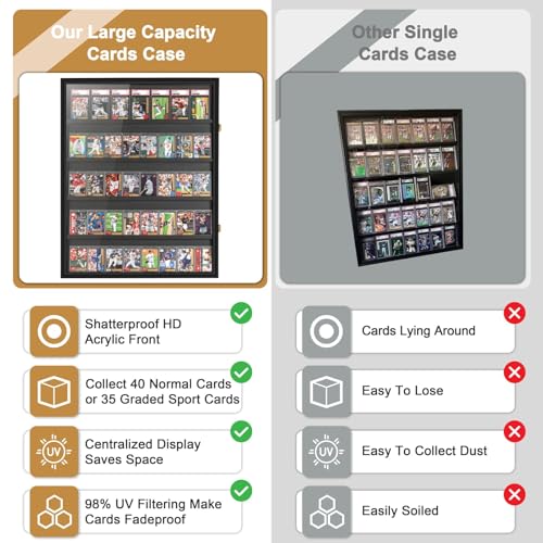 GYaozii 40 LED Large Baseball Card Display Case with UV Protection | Graded Sports Card Display Frame Trading Cards Wooden Wall Cabinet with Acrylic Front for Cards Collection - size: 40 Card-1Pack with LED