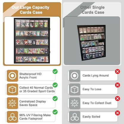 GYaozii 2PCS 40 Large Baseball Card Display Case with UV Protection | Graded Sports Card Display Frame Trading Cards Wooden Wall Cabinet with Acrylic Front for Cards Collection - size: 40 Card-2Pack