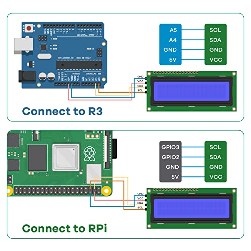Hosyond 3pcs I2C IIC 1602 LCD Display Module 16x02 LCD Screen Module for Arduino Raspberry Pi - size: I2C LCD 1602