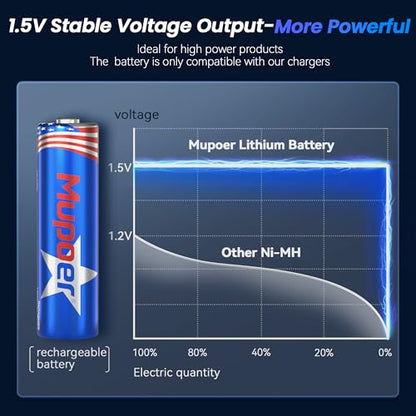 Mupoer Rechargeable AA Batteries with Box,3600mWh Lithium Batteries AA 1.5V 4 Count,Double A Battery Rechargeable,Long Lasting Lithium ion with Ultra Thin Charging Storage Box for Blink Xbox - size: Portable Charger +4AA3600mWh