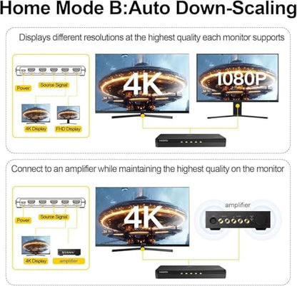 4K HDMI Splitter 1 in 4 Out (Mirror Only) – HDMI 2.0 4K@60Hz, 1080p@240Hz | Auto Downscaling, EDID, 18Gbps, HDCP 2.3, Duplicate 1 Source to 4 Displays for TV, Monitor, Projector, PS5, Xbox