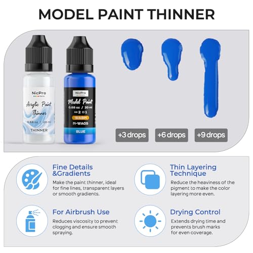 Nicpro 10 Colors Acrylic Model Wash Paint Set, 20ml Ready to Use Washes, Brush & Airbrush Compatible Miniature Paint Set for Models, Wargaming Figures, Dioramas, Terrain & Weathering, with 1 Thinner - style: Wash Color
