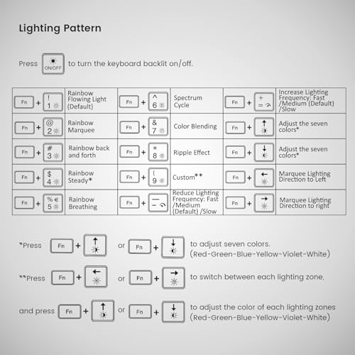 Perixx PERIBOARD-317RGB Wired Backlit USB Keyboard - Big Print Letter with RGB Illuminated LED - US English Layout - style: RGB Backlit