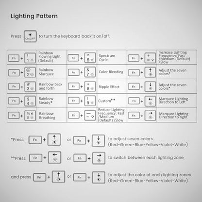 Perixx PERIBOARD-317RGB Wired Backlit USB Keyboard - Big Print Letter with RGB Illuminated LED - US English Layout - style: RGB Backlit