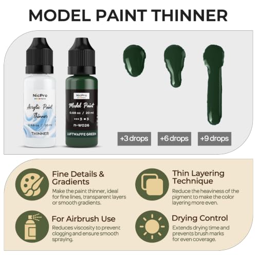 Nicpro 10 Colors WWII German Infantry Model Paint Set, 20ml Acrylic Military Figure Paints, Brush & Airbrush Miniature Paint Kit for Soldiers, Uniforms, Crews, Gear, Weapons & Dioramas with 1 Thinner - style: WWII German Infantry