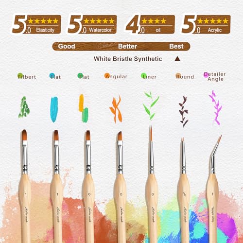 Golden Maple Detail Paint Brush Set, 15pcs Miniature Paint Brushes with Triangular Handles for Fine Detailing & Art Painting - Acrylic, Oil, Watercolors & Paint by Number, Models, Figurine, Craft - color: Wooden