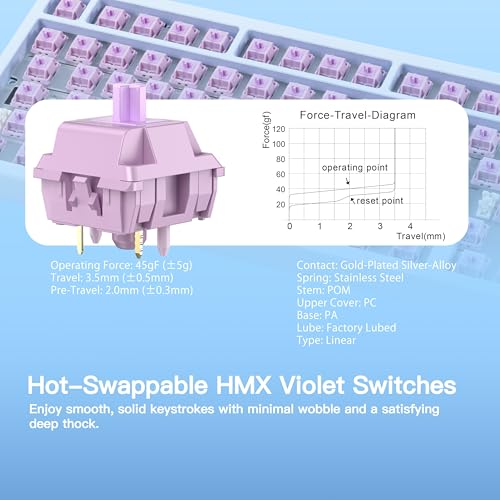 KEEBMONKEY WOBKEY Rainy 75 CNC Aluminum HMX/JWK/Cocoa Switches Triple-Mode Connectivity Mechanical Keyboard with Superior Acoustics, RGB/PP/Gradient Glass/3500mAh/Violet Switch (Standard - Blue) - style: Standard - Blue