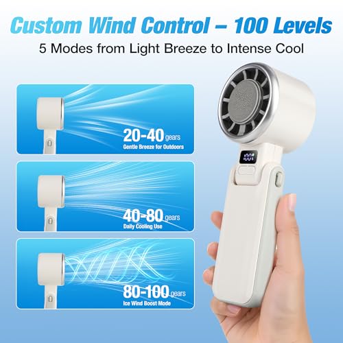 Portable Ice Cooling Handheld Turbo Fan, 100 Speeds, 4000mAh, Speed Display | 15,500 RPM brushless motor, USB-C charging, digital display, foldable desk mode and wearable neck use with included lanyard.