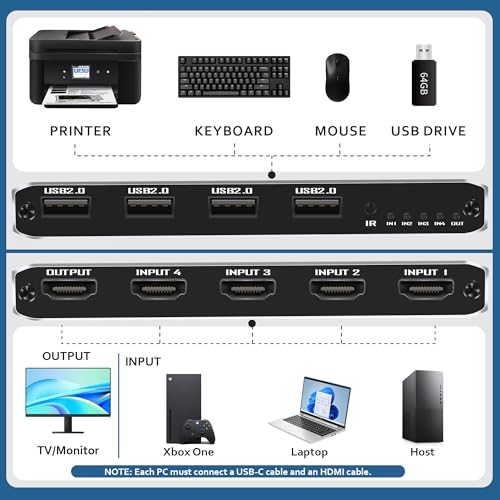 4 Port KVM Switch HDMI 1 Monitors 4 Computers - 4K@60Hz KVM Switcher with USB 2.0, 1 Keyboard 4 Computers Switch Box for Desktop, Mini PC, Laptop, Linux - with 4 HDMI Cables & USB Cables