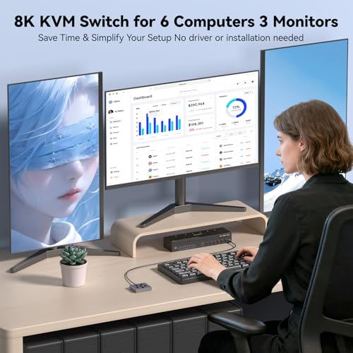 4K@60Hz KVM Switch 3 Monitors 6 Computers, Reyoten Triple Monitor HDMI KVM | Metal, for 6 Computers Sharing 3 Monitors Keyboard Mouse Printer, with 1 HDMI+2 DP Each Computer, Power Adapter+Controller - size: 16.5