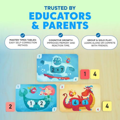 Kidrox Multiplication Flash Cards, Times Tables 1 to 12, Interactive Learning Cards with Fun Character Design, Educational Math Practice Set - style: Multiplication