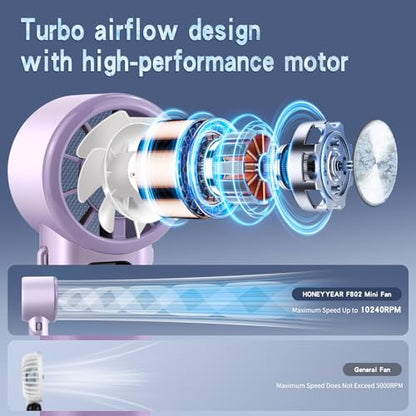 High-Speed Portable Handheld Turbo Fan with Ice Cooler, LED Display, 3600mAh Rechargeable Fan, Up to 9H Runtime, 90°Foldable Mini Fans for Travel, Commute, Outdoor, Gifts for Women Men - style: PL-01
