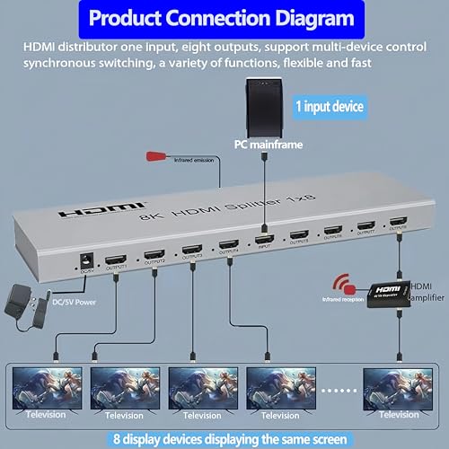SGRAPID HDMI Splitter 1×8 8K HDMI2.1 Splitter 1 in 8 Out Distributor Affordable Multi-Monitor 8K@60Hz Full Ultra-HD with EDID RS232 Supports HDR HDPC2.2 3D Imaging 48Gbps Cascade DLP LCD HDTV DVD etc - size: HDMI Splitter 1×8 8K@60HZ