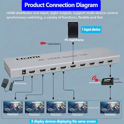 SGRAPID HDMI Splitter 1×8 8K HDMI2.1 Splitter 1 in 8 Out Distributor Affordable Multi-Monitor 8K@60Hz Full Ultra-HD with EDID RS232 Supports HDR HDPC2.2 3D Imaging 48Gbps Cascade DLP LCD HDTV DVD etc - size: HDMI Splitter 1×8 8K@60HZ