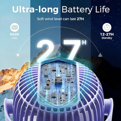 Momcozy 8000mAh Portable Stroller Fan, 27H Ultra-long Battery Life Detachable 4 Speed 360°Rotate LED Night Light with 2 Modes, USB Rechargeable Handheld Cooling Fan for Travel/Car Seat/Bedroom - color: Purple
