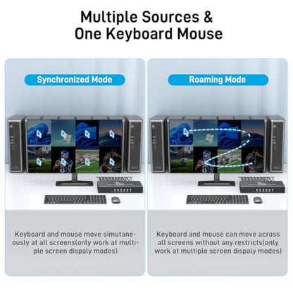 8 Port HDMI KVM with Multi-Viewer, 8x1 Quad Multiviewer Seamless Switcher, Support 4K@30Hz, PIP & POP, Keyboard Hotkey Switch, 3.5mm Audio Output - size: 4K30Hz 8x1 w/KVM