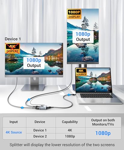 BlueRigger HDMI Splitter 1 in 2 Out (4K 60Hz, 18Gbps, 1 Source to 2 Displays, 1x2 Dual HDMI Adapter for 2 Monitors) - Compatible with Gaming Console, HDTV, Monitor, Projector