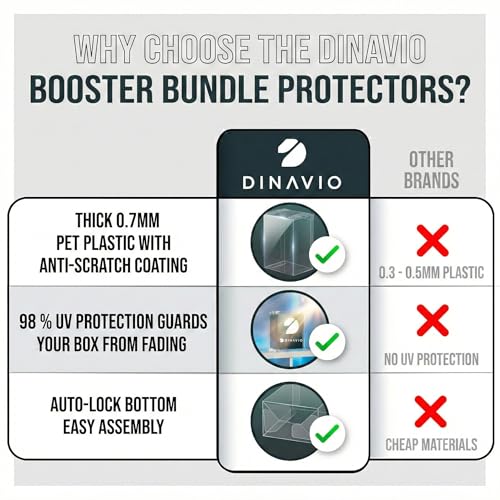 Dinavio Crafthouse 15-Pack PKMN Booster Bundle Protectors PET 0.7mm - Anti-Scratch - UV Protection - Compatible with PKMN Sets Up to Phantasmal Flames (Will NOT fit Ascended Heroes or Perfect Order)