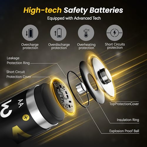 Mupoer Rechargeable AA Lithium Batteries with Charger,3600mWh 24 Pack Lithium AA 1.5V Blink Batteries,Double A Battery Rechargeable,Long Lasting Pilas Recargables Lithium ion AA Battery for Xbox - size: 3600mWh 24AA