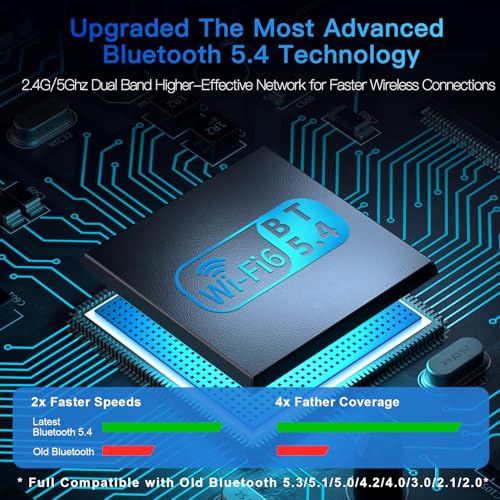 2-in-1 Wi-Fi 6 Bluetooth 5.4 USB Adapter for PC Laptop, 5dBi High Gain AX900 2.4G/5GHz Wireless WiFi Network Dongle Auto-Driver for Windows 11 10 Desktop, Plug n Pair Headset, Keyboard, Mice - size: Small Long Range Sized