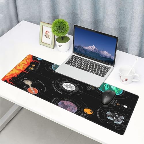 Gaming Mouse Pad, Outer Wilds System Mouse Pad Large Extended Computer Mouse Mat Keyboard Full Desk Mousepad for Gaming, Office, Home 11.8x31.5 Inch - color: style-21, size: 11.8 x31.5-Inch