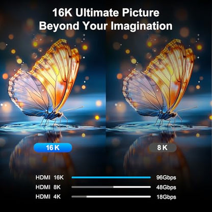 ZIKNYDO Long HDMI 2.2 Cable 16ft/5m, (96Gbps, 16K/10K/8K/4K, Dynamic HDR, HDR10+, Dolby Vision, Dolby Atmos, DTS:X, HDCP 2.2&2.3), Ultra High Speed HDMI Cable Compatible with PS5, Xbox, HDTV - size: 16FT* 1