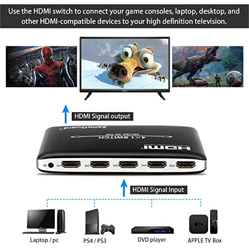 4 Port 4 x 1 HDMI Switch with PIP (Picture in Picture)and IR Wireless Remote Control, HDMI Switcher Hub Port Switches for PS4 Xbox Apple TV Fire Stick Blu-Ray Player (ZW410) - style: 4 In 1 Out